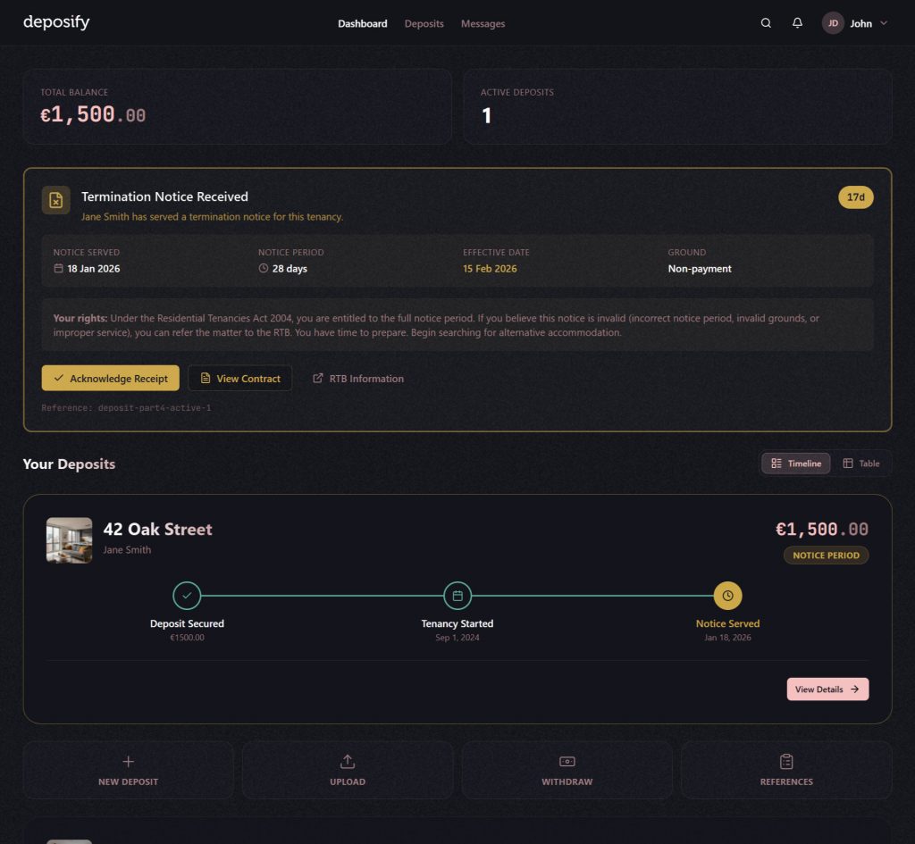 Deposify tenant dashboard showing a €1,500 deposit for 42 Oak Street in Notice Period, with a termination notice alert and a horizontal timeline tracking Deposit Secured, Tenancy Started, and Notice Served milestones