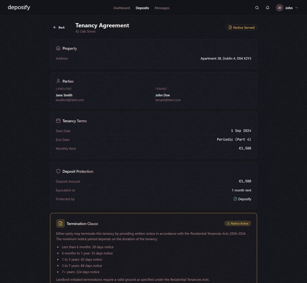 Deposify tenant property details screen showing tenancy agreement for 42 Oak Street with deposit protection of €1,500 and active termination clause notice